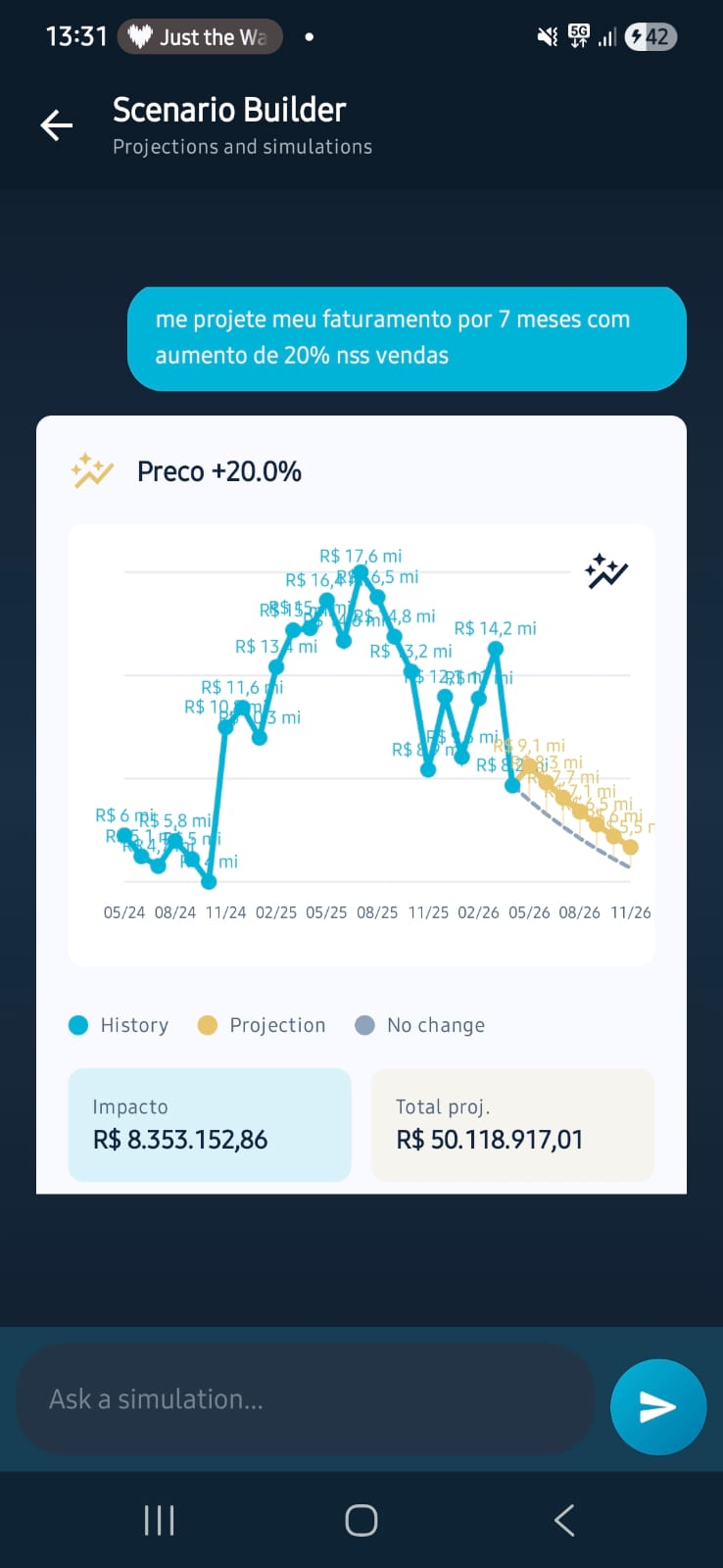 Scenario Builder com gráfico mostrando histórico, projeção e simulação de aumento de 20% nas vendas por 7 meses